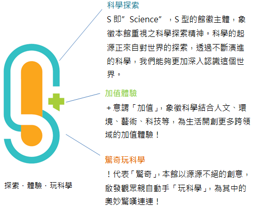 新館徽造型的設計呼應本館的品牌精神Science Plus，科學能為人帶來加值的生活，在探索奧妙有趣的科學世界時，經常能發現驚喜，引發連連的讚嘆，造型設計以「Science Plus」的「S」、「＋」、「！」結合。