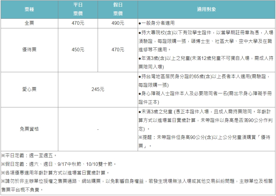 2024teamLab共創!未來園展覽的票價資訊表