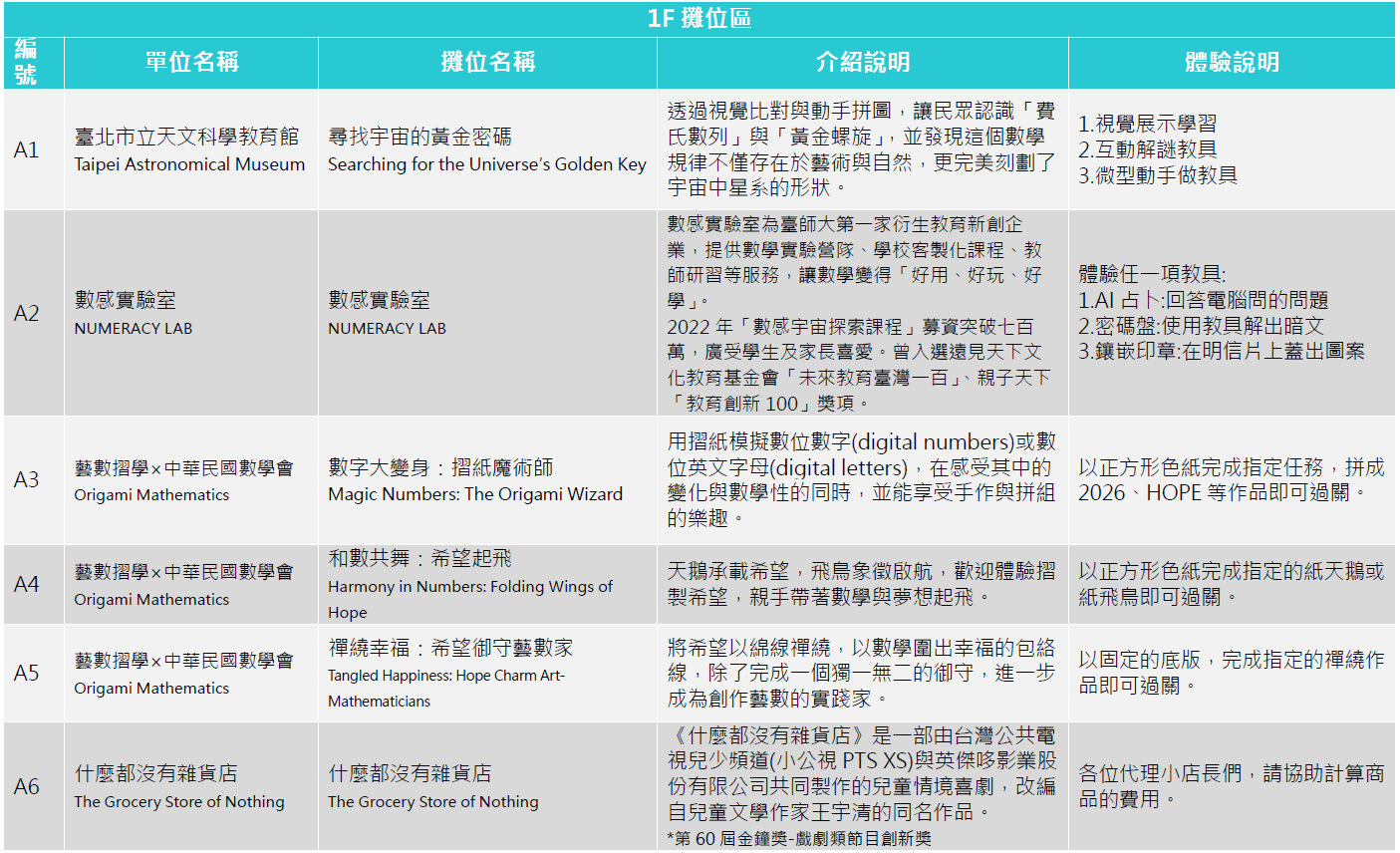 遊數嘉年華攤位列表第1部分