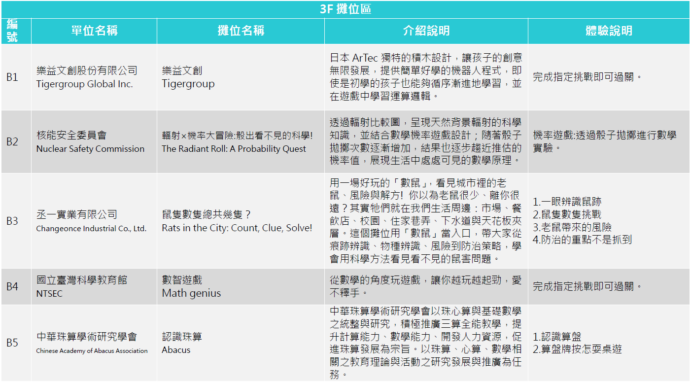 遊數嘉年華攤位列表第2部分