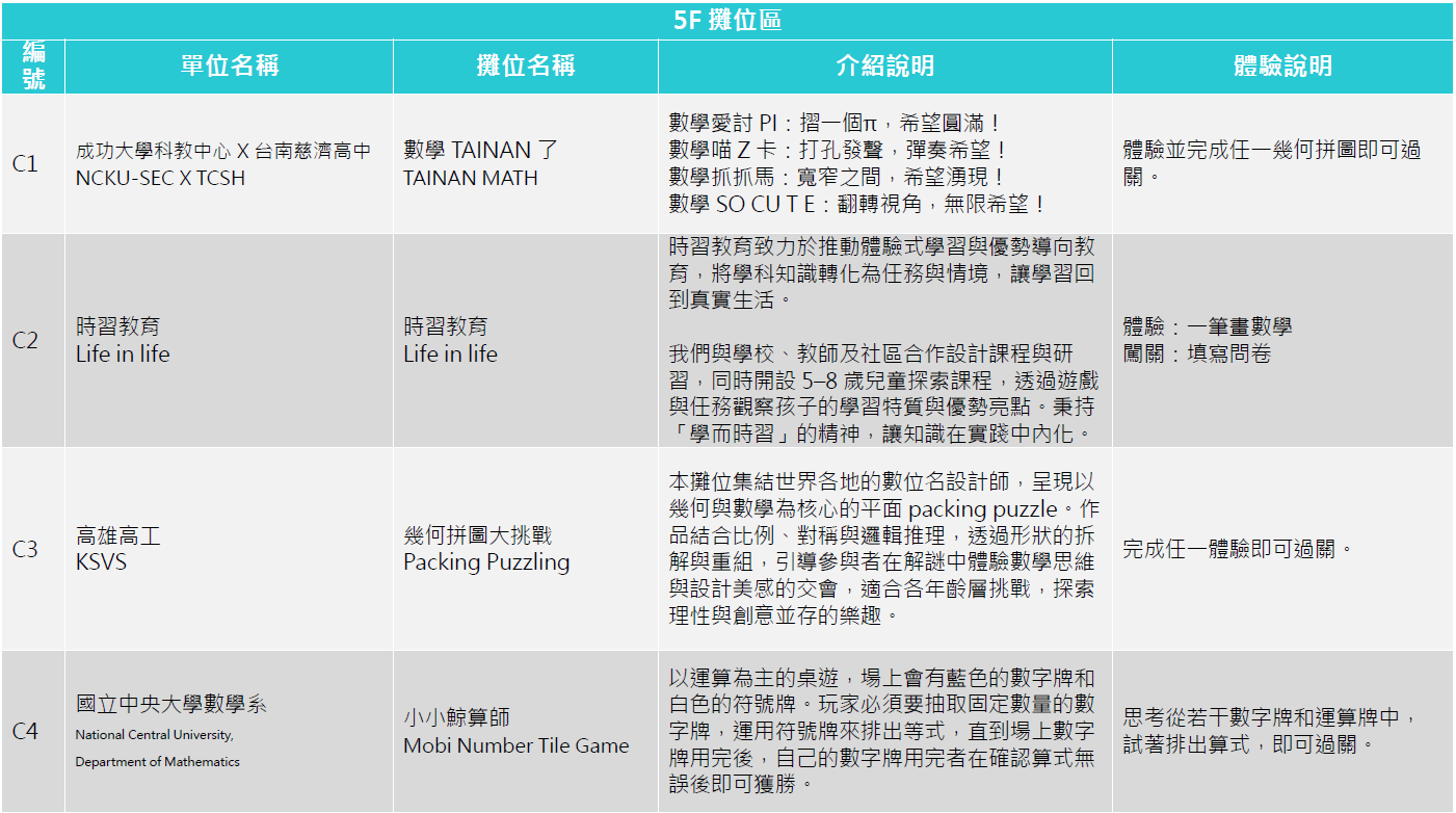 遊數嘉年華攤位列表第3部分