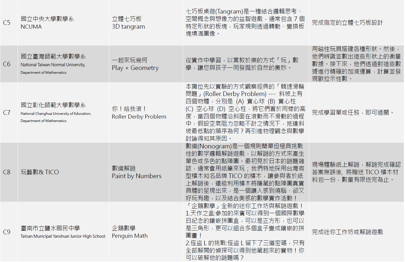 遊數嘉年華攤位列表第4部分