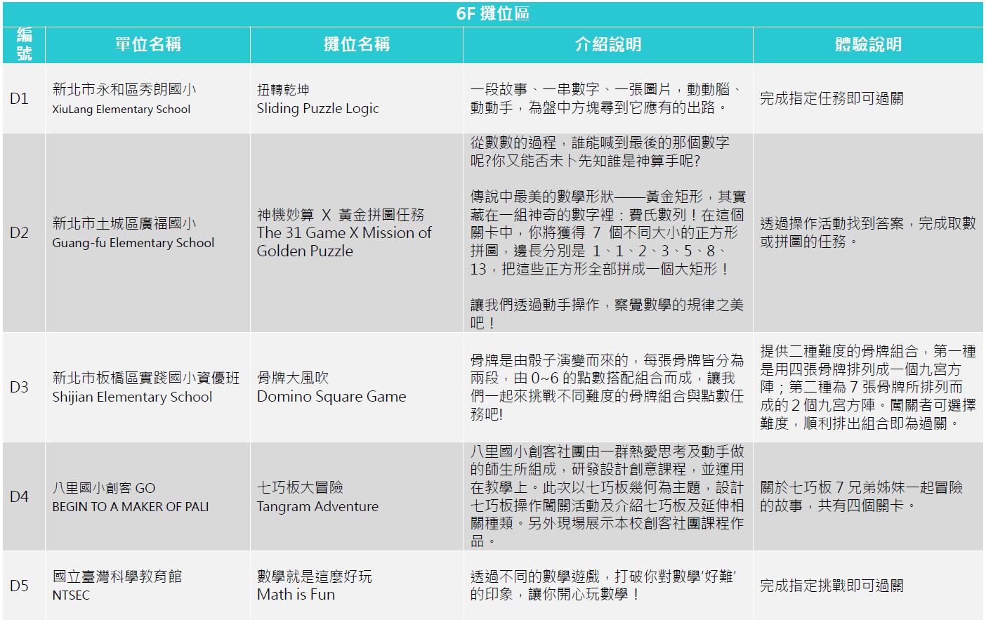 遊數嘉年華攤位列表第5部分
