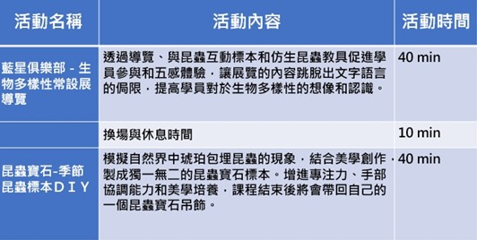 蟲言蟲語課程流程說明