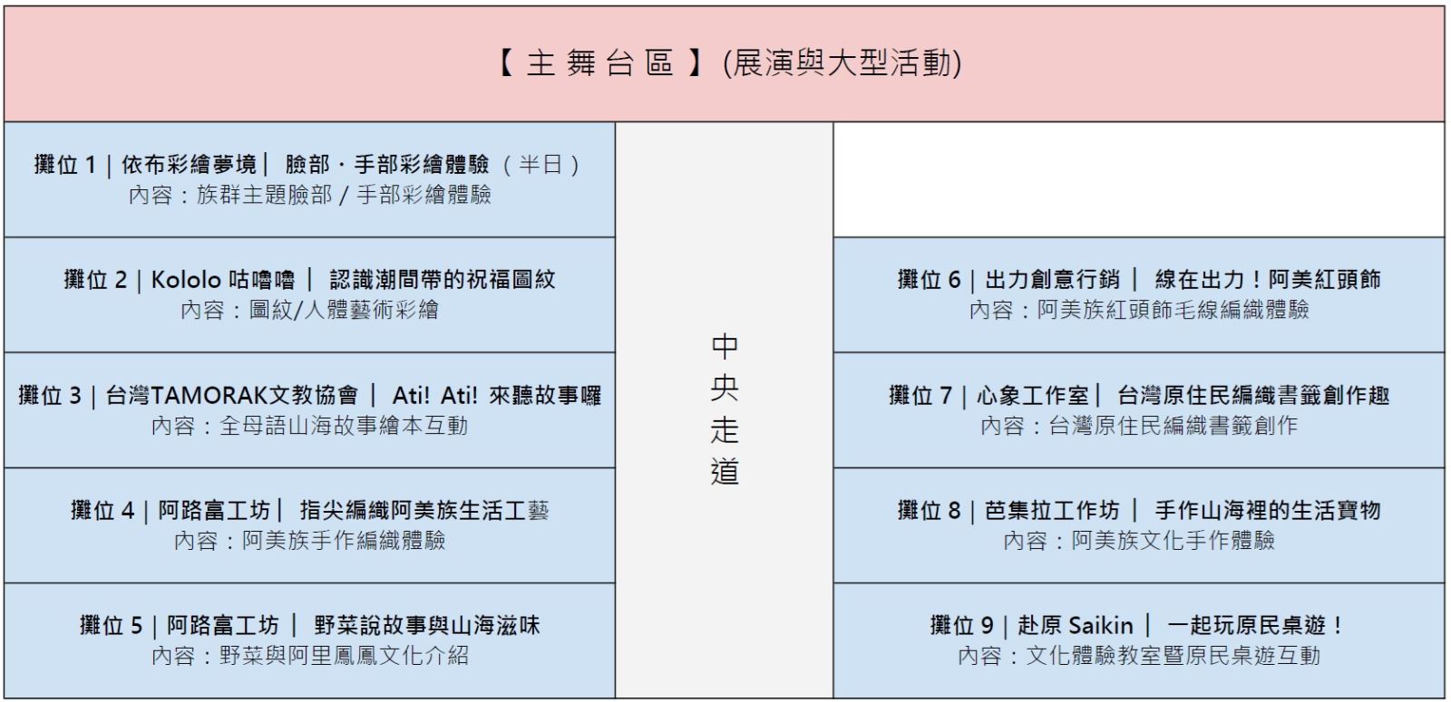 攤位配置圖