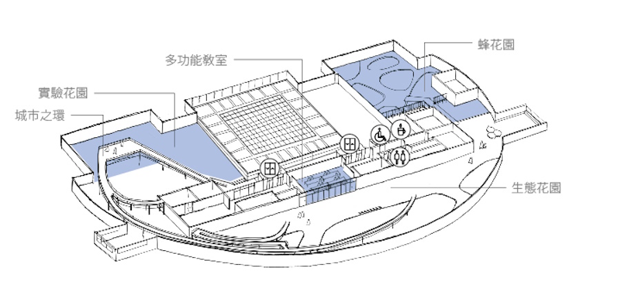 空中花園