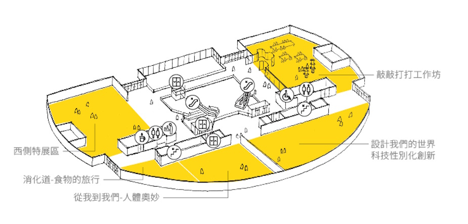 科學探索區