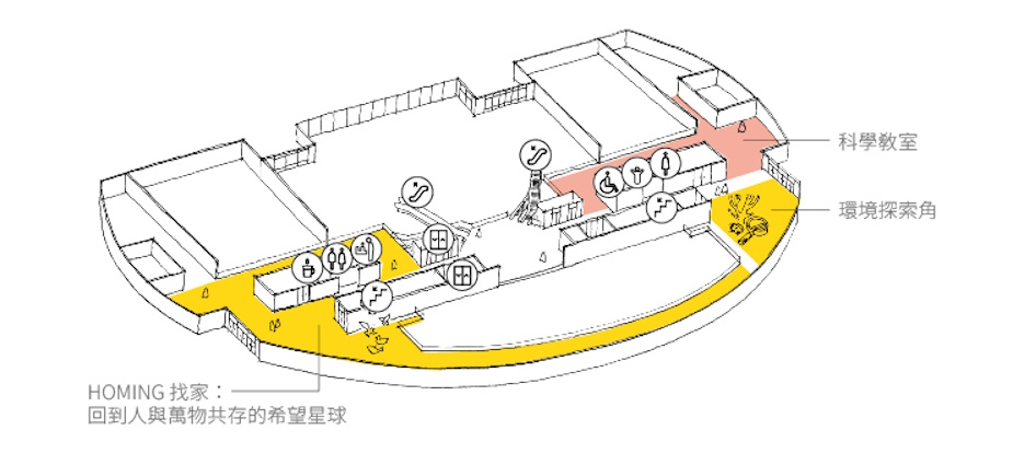 生命科學展示區(2)