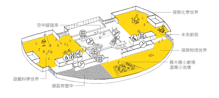 物質科學展示區(1)